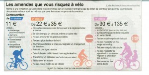 Les Amendes Risquées à Vélo